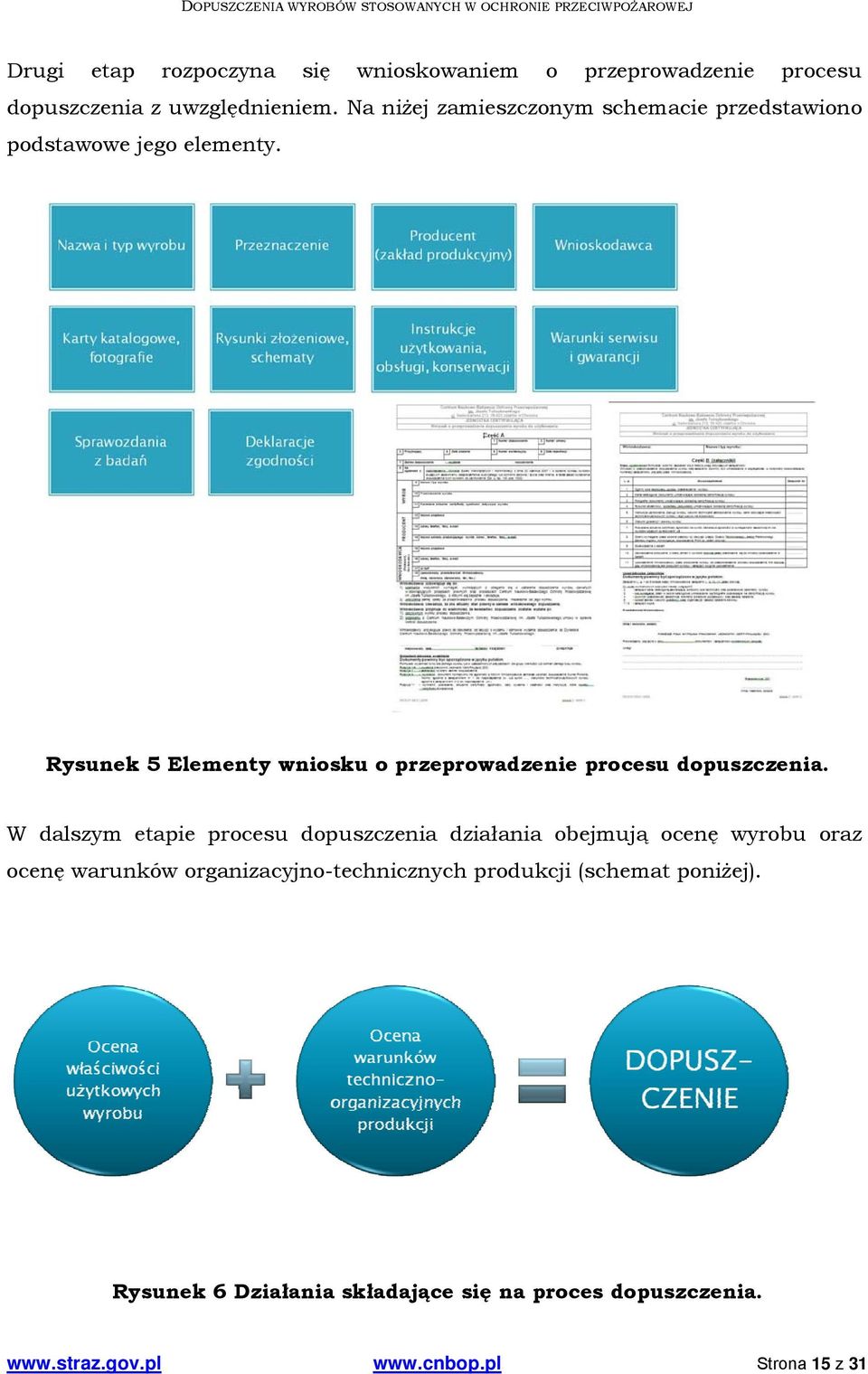 Rysunek 5 Elementy wniosku o przeprowadzenie procesu dopuszczenia.