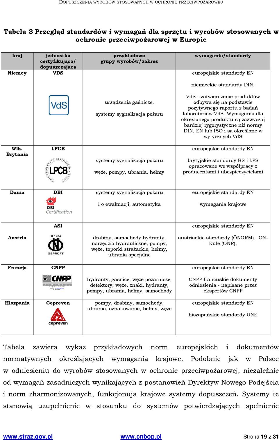 badań laboratoriów VdS. Wymagania dla określonego produktu są zazwyczaj bardziej rygorystyczne niż normy DIN, EN lub ISO i są określone w wytycznych VdS Wlk.