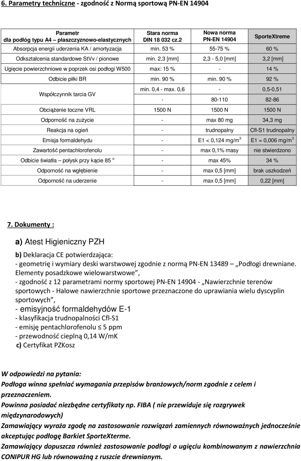 2,3 [mm] 2,3-5,0 [mm] 3,2 [mm] Ugięcie powierzchniowe w poprzek osi podłogi W500 max: 15 % - 14 % Odbicie piłki BR min. 90 % min. 90 % 92 % Współczynnik tarcia GV min. 0,4 - max.