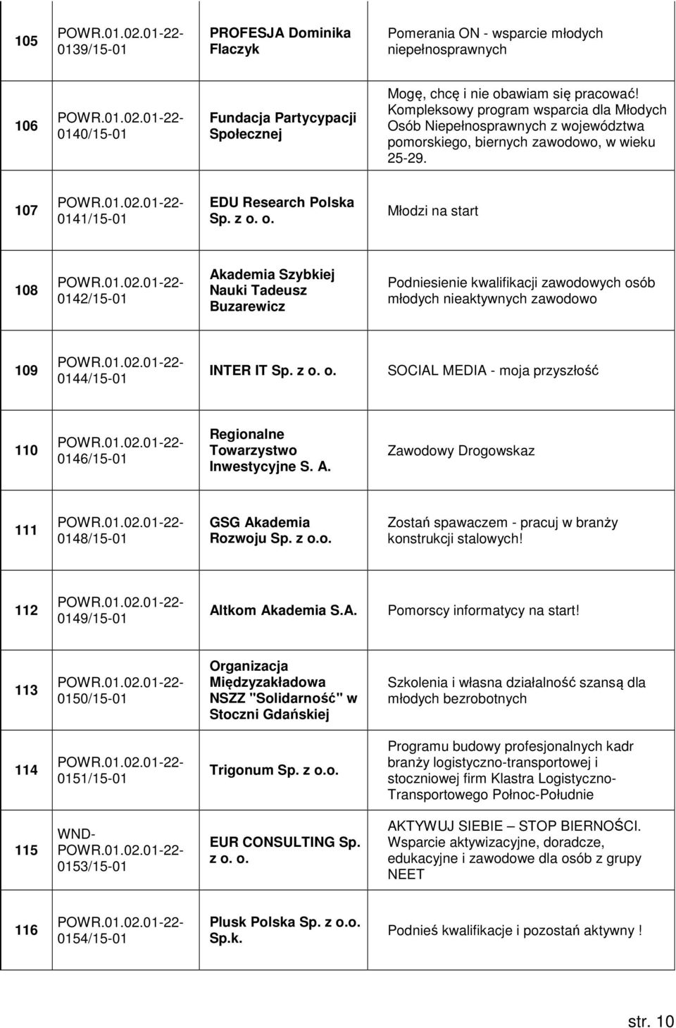 o. Młodzi na start 108 0142/15-01 Akademia Szybkiej Nauki Tadeusz Buzarewicz Podniesienie kwalifikacji zawodowych os