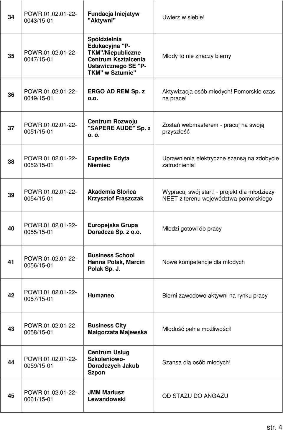 Pomorskie czas na prace! 37 0051/15-01 Centrum Rozwoju "SAPERE AUDE" Sp. z o.