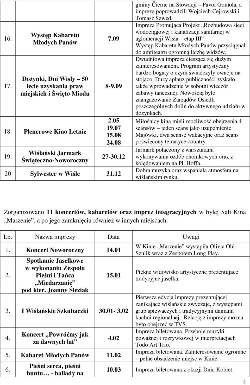 Impreza Promująca Projekt Rozbudowa sieci wodociągowej i kanalizacji sanitarnej w aglomeracji Wisła etap III. Występ Kabaretu Młodych Panów przyciągnął do amfiteatru ogromną liczbę widzów.