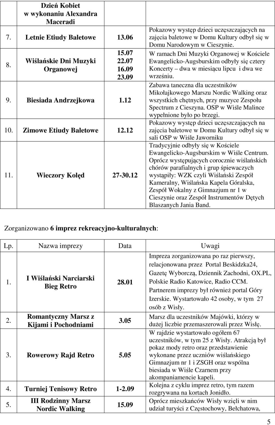 W ramach Dni Muzyki Organowej w Kościele Ewangelicko-Augsburskim odbyły się cztery Koncerty dwa w miesiącu lipcu i dwa we wrześniu.