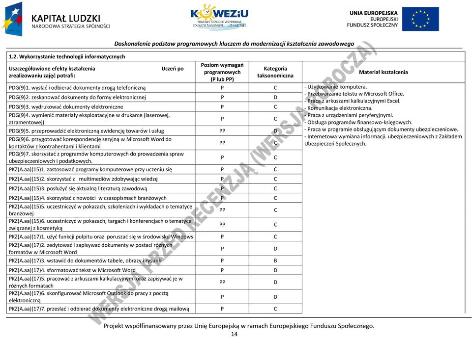 zeskanować dokumenty do formy elektronicznej G(9)3. wydrukować dokumenty elektroniczne G(9)4. wymienić materiały eksploatacyjne w drukarce (laserowej, atramentowej) G(9)5.