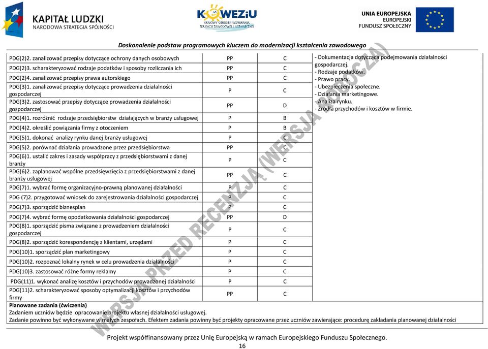 gospodarczej - ziałania marketingowe. G(3)2. zastosować przepisy dotyczące prowadzenia działalności - Analiza rynku. gospodarczej - Źródła przychodów i kosztów w firmie. G(4)1.