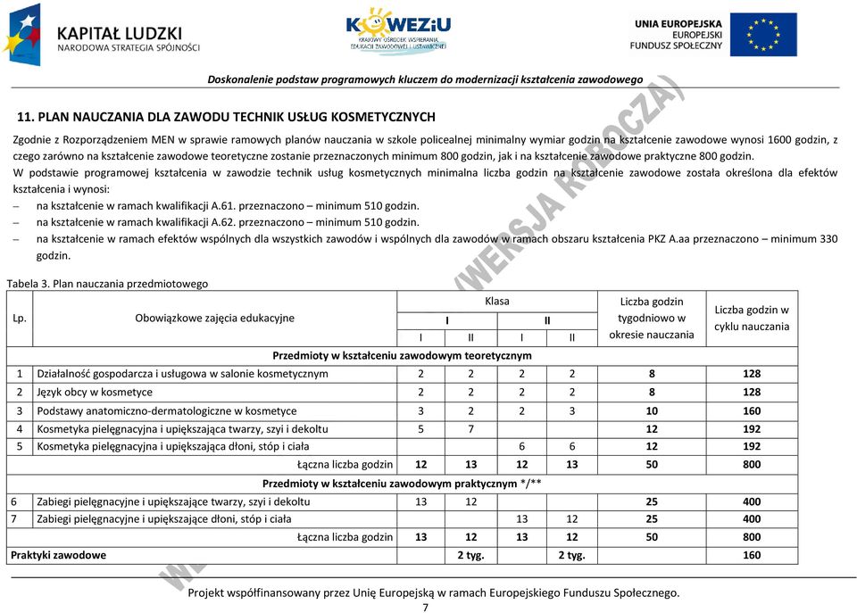 W podstawie programowej kształcenia w zawodzie technik usług kosmetycznych minimalna liczba godzin na kształcenie zawodowe została określona dla efektów kształcenia i wynosi: na kształcenie w ramach