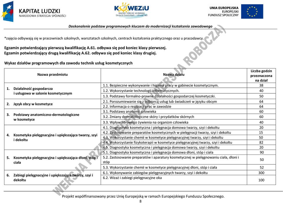 Wykaz działów programowych dla zawodu technik usług kosmetycznych Nazwa przedmiotu 1. ziałalność gospodarcza i usługowa w salonie kosmetycznym 2. Język obcy w kosmetyce 3.