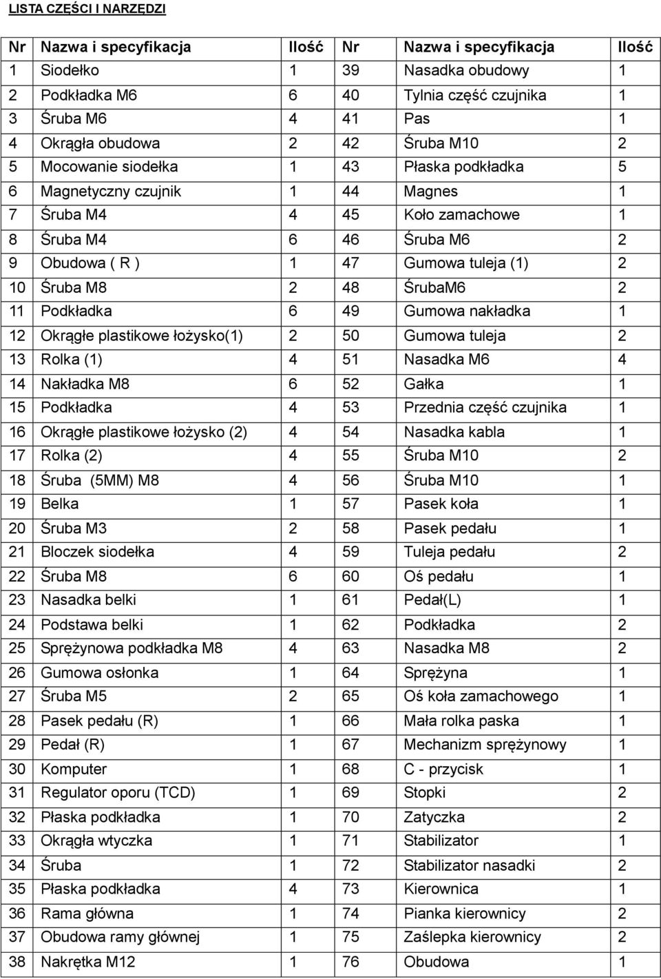 tuleja (1) 2 10 Śruba M8 2 48 ŚrubaM6 2 11 Podkładka 6 49 Gumowa nakładka 1 12 Okrągłe plastikowe łożysko(1) 2 50 Gumowa tuleja 2 13 Rolka (1) 4 51 Nasadka M6 4 14 Nakładka M8 6 52 Gałka 1 15