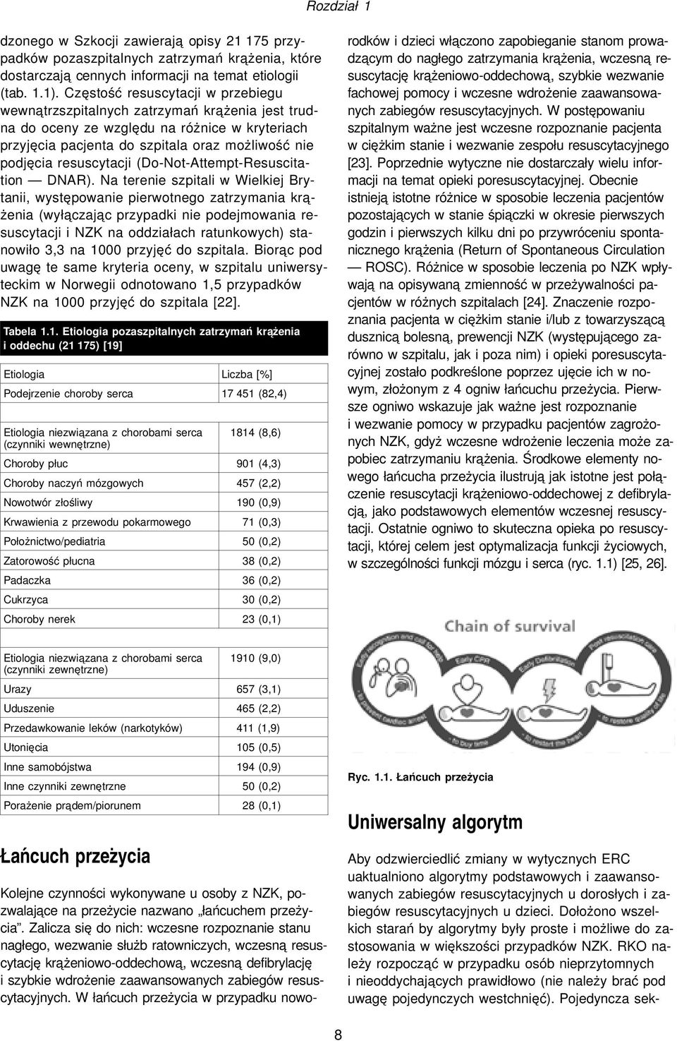 resuscytacji (Do-Not-Attempt-Resuscitation DNAR).