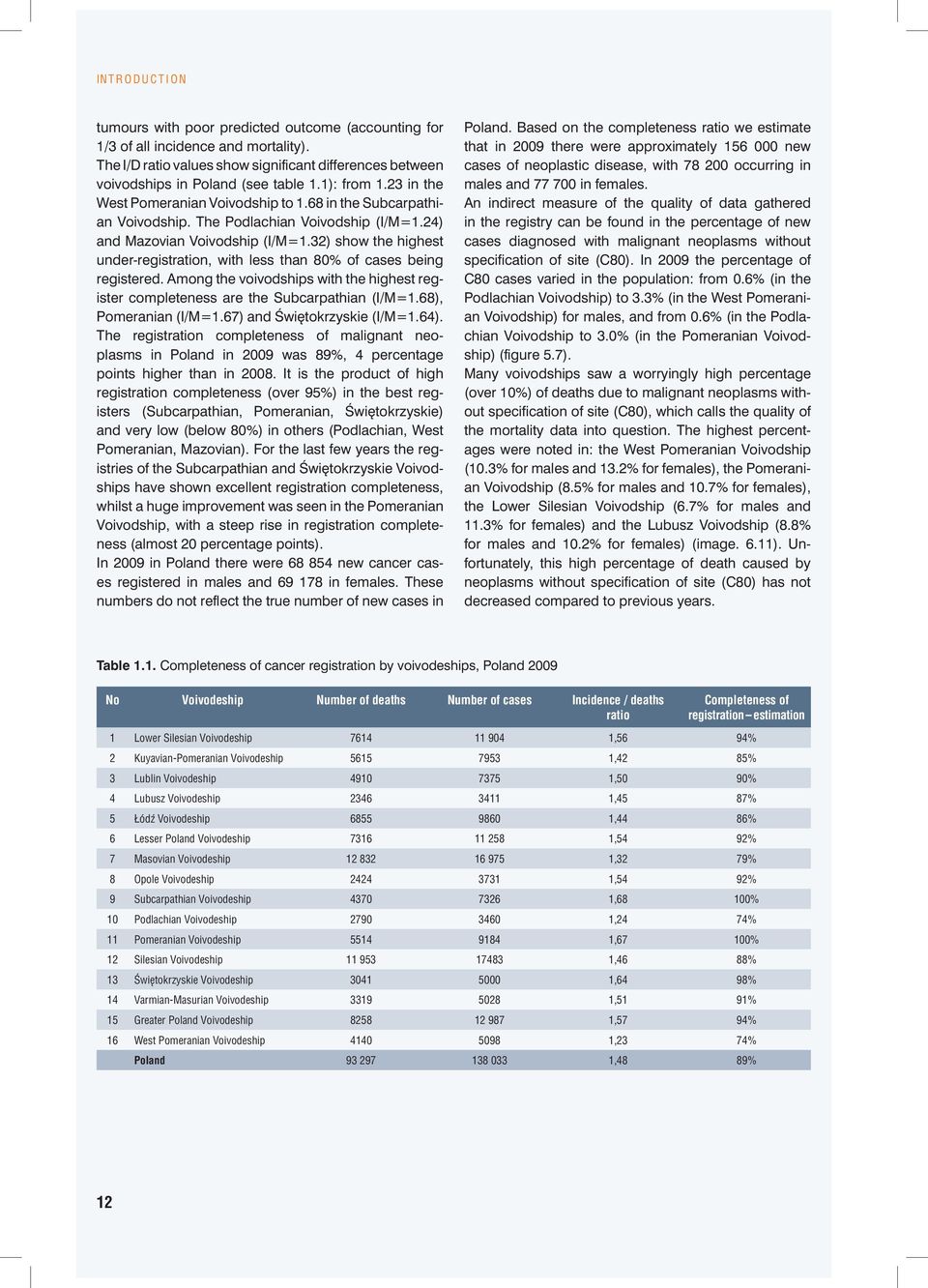 32) show the highest under-registration, with less than 80% of cases being registered. Among the voivodships with the highest register completeness are the Subcarpathian (I/M=1.68), Pomeranian (I/M=1.