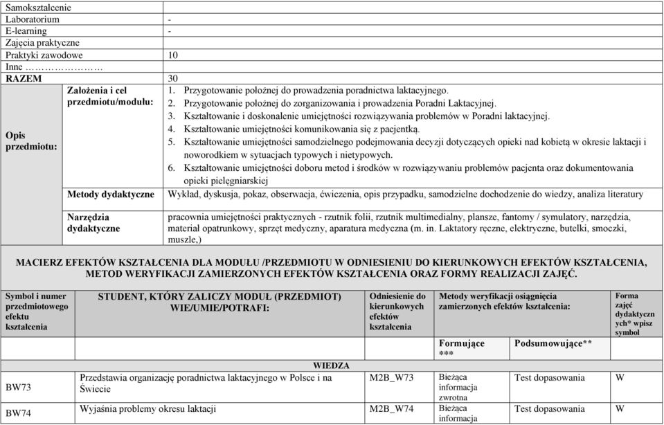 Kształtowanie i doskonalenie umiejętności rozwiązywania problemów w Poradni laktacyjnej. 4. Kształtowanie umiejętności komunikowania się z pacjentką. 5.