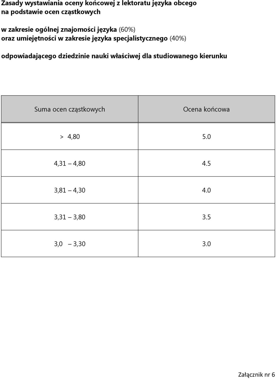 (40%) odpowiadającego dziedzinie nauki właściwej dla studiowanego kierunku Suma ocen