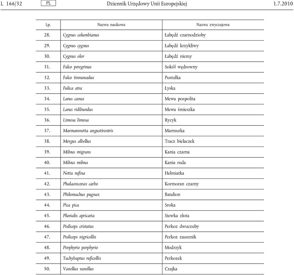 Marmaronetta angustirostris Marmurka 38. Mergus albellus Tracz bielaczek 39. Milvus migrans Kania czarna 40. Milvus milvus Kania ruda 41. Netta rufina Hełmiatka 42.