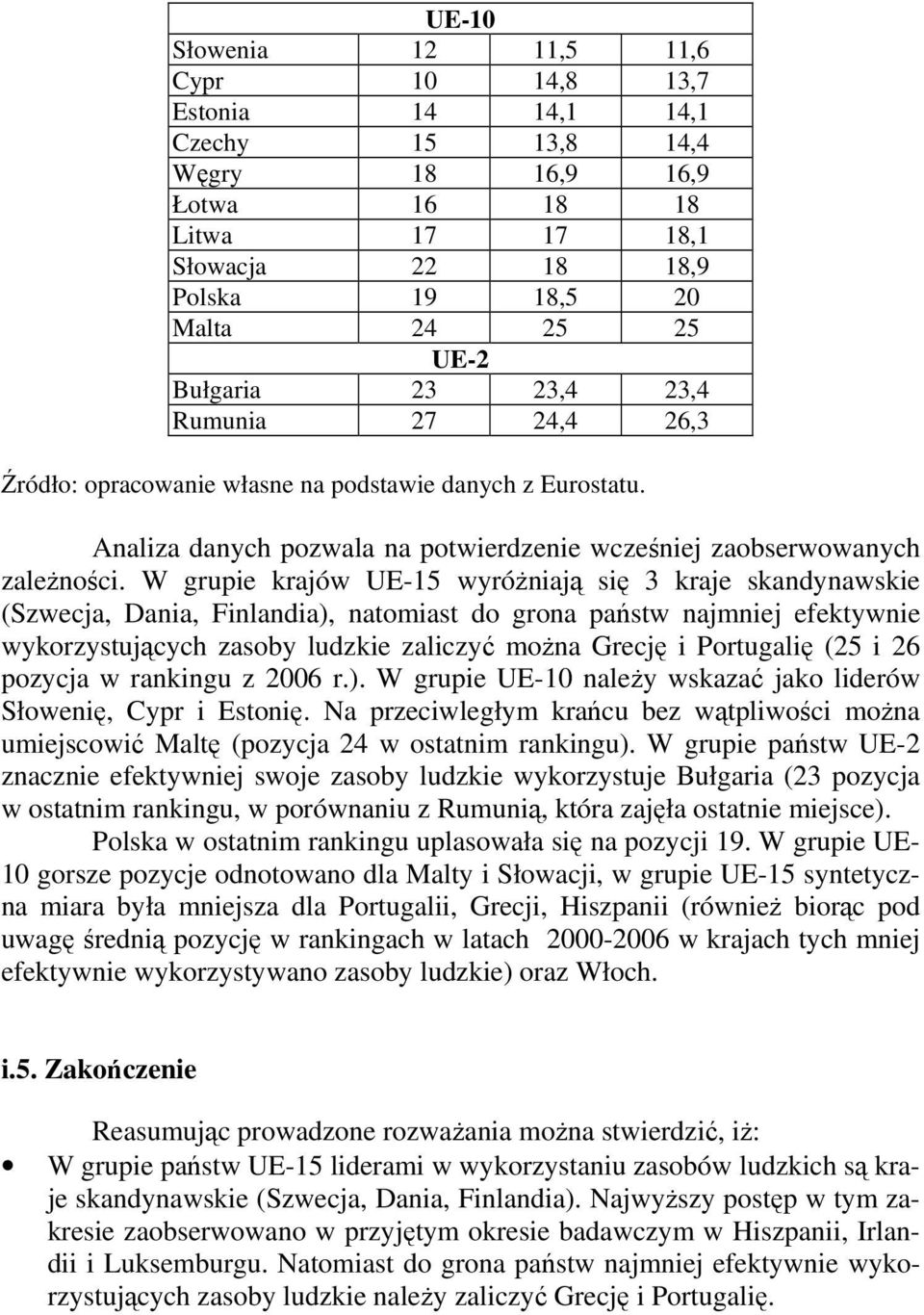 W grupie krajów UE-15 wyróżniają się 3 kraje skandynawskie (Szwecja, Dania, Finlandia), natomiast do grona państw najmniej efektywnie wykorzystujących zasoby ludzkie zaliczyć można Grecję i