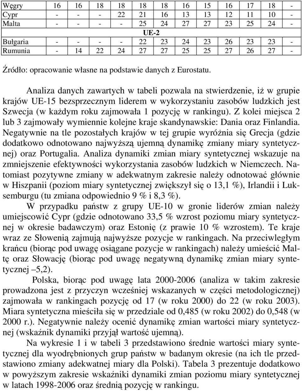 Analiza danych zawartych w tabeli pozwala na stwierdzenie, iż w grupie krajów UE-15 bezsprzecznym liderem w wykorzystaniu zasobów ludzkich jest Szwecja (w każdym roku zajmowała 1 pozycję w rankingu).