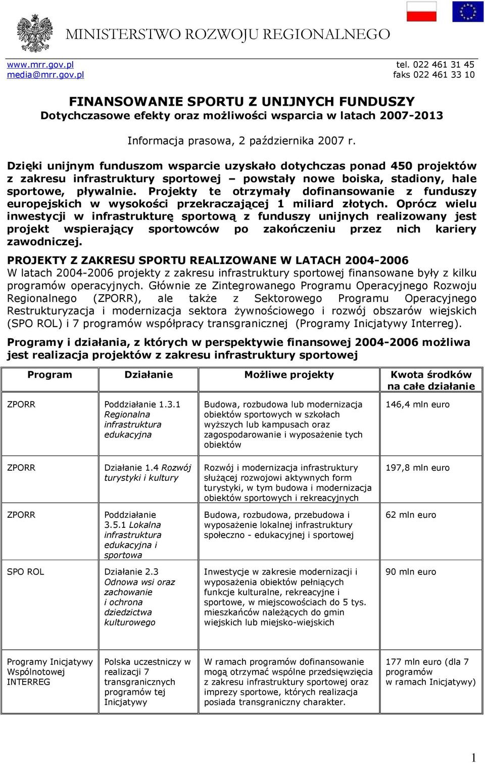 pl faks 022 461 33 10 FINANSOWANIE SPORTU Z UNIJNYCH FUNDUSZY Dotychczasowe efekty oraz moŝliwości wsparcia w latach 2007-2013 Informacja prasowa, 2 października 2007 r.