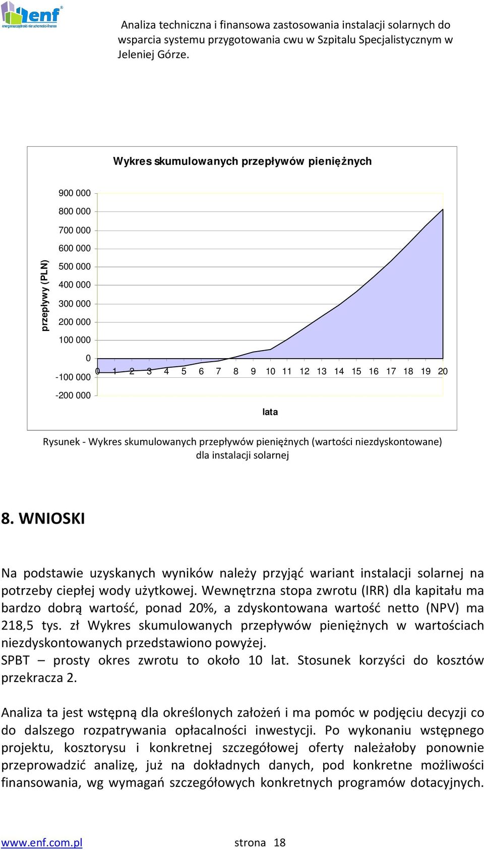 WNIOSKI Na podstawie uzyskanych wyników należy przyjąć wariant instalacji solarnej na potrzeby ciepłej wody użytkowej.