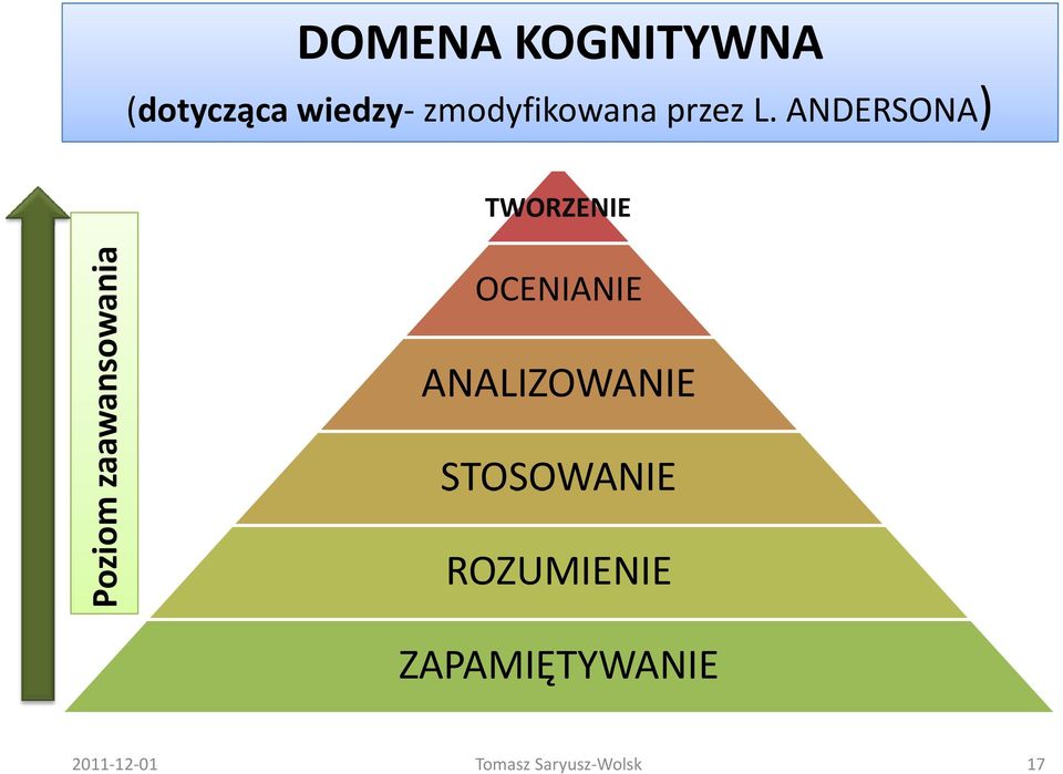 ANDERSONA) TWORZENIE zaawan nsowan nia