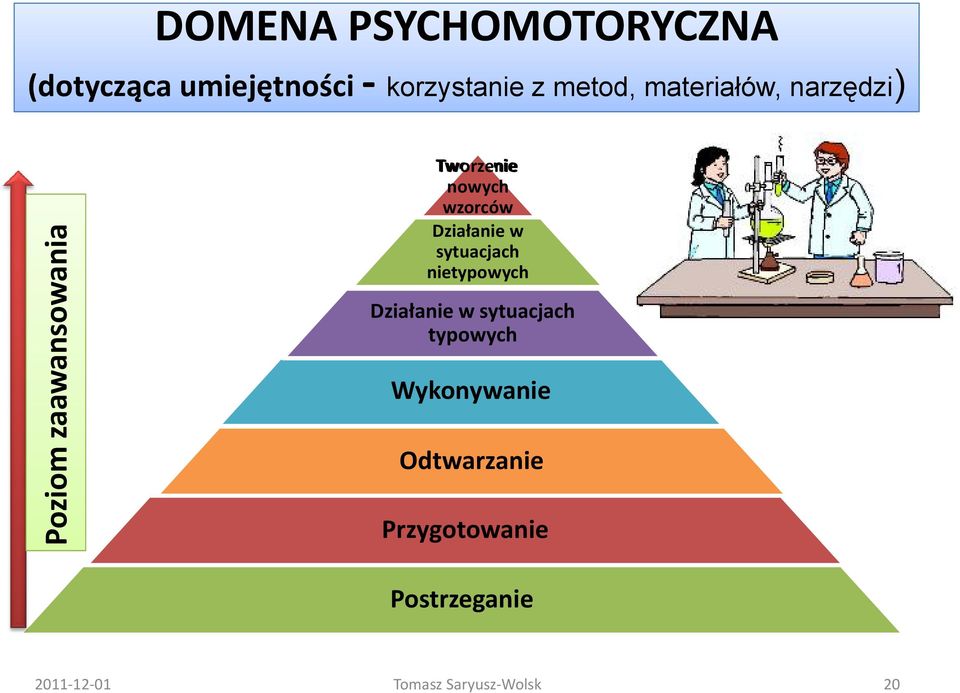 nowych wzorców Działanie w sytuacjach nietypowych Działanie w