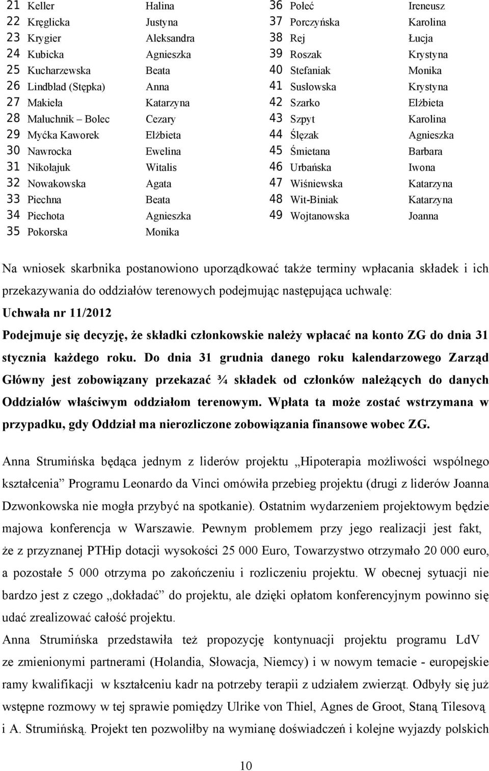 Krystyna 40 Stefaniak Monika 41 Susłowska Krystyna 42 Szarko Elżbieta 43 Szpyt Karolina 44 Ślęzak Agnieszka 45 Śmietana Barbara 46 Urbańska Iwona 47 Wiśniewska Katarzyna 48 Wit-Biniak Katarzyna 49