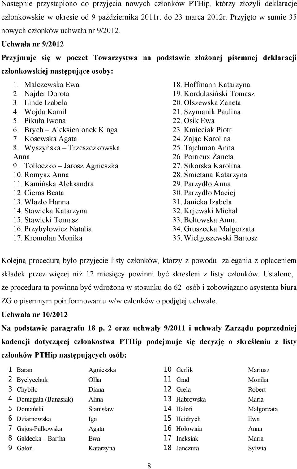 Malczewska Ewa 2. Najder Dorota 3. Linde Izabela 4. Wojda Kamil 5. Pikuła Iwona 6. Brych Aleksienionek Kinga 7. Kosewska Agata 8. Wyszyńska Trzeszczkowska Anna 9. Tołłoczko Jarosz Agnieszka 10.