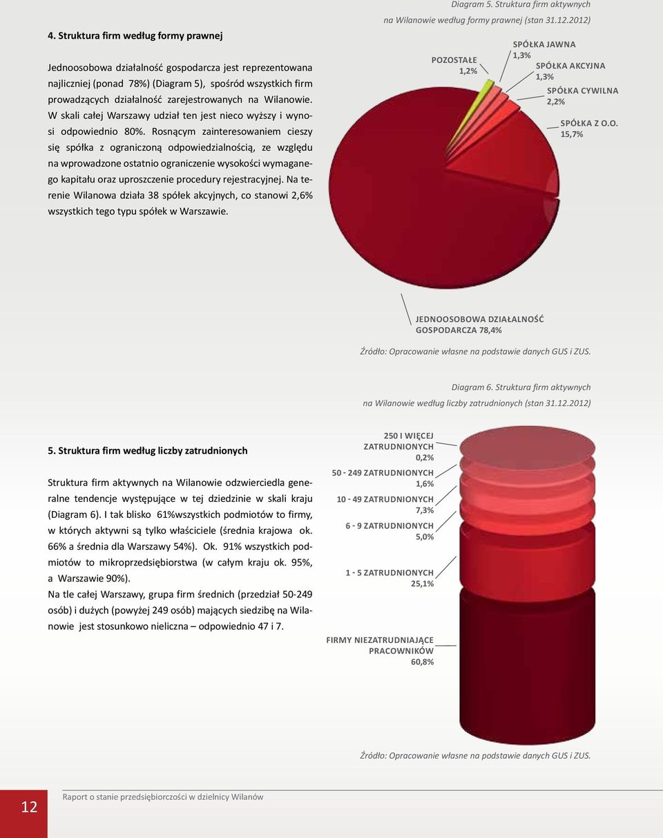 Rosnącym zainteresowaniem cieszy się spółka z ograniczoną odpowiedzialnością, ze względu na wprowadzone ostatnio ograniczenie wysokości wymaganego kapitału oraz uproszczenie procedury rejestracyjnej.