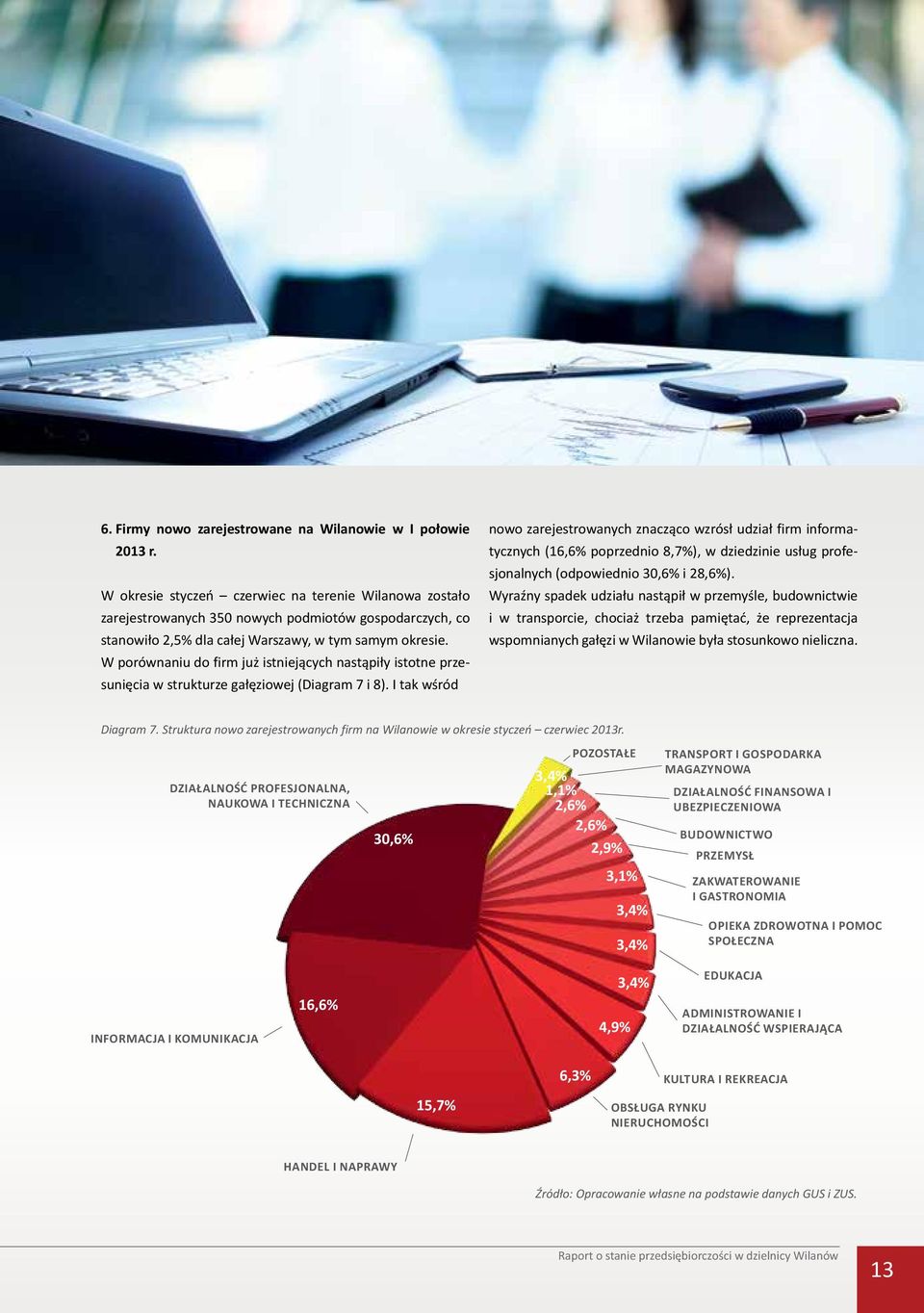 W porównaniu do firm już istniejących nastąpiły istotne przesunięcia w strukturze gałęziowej (Diagram 7 i 8).