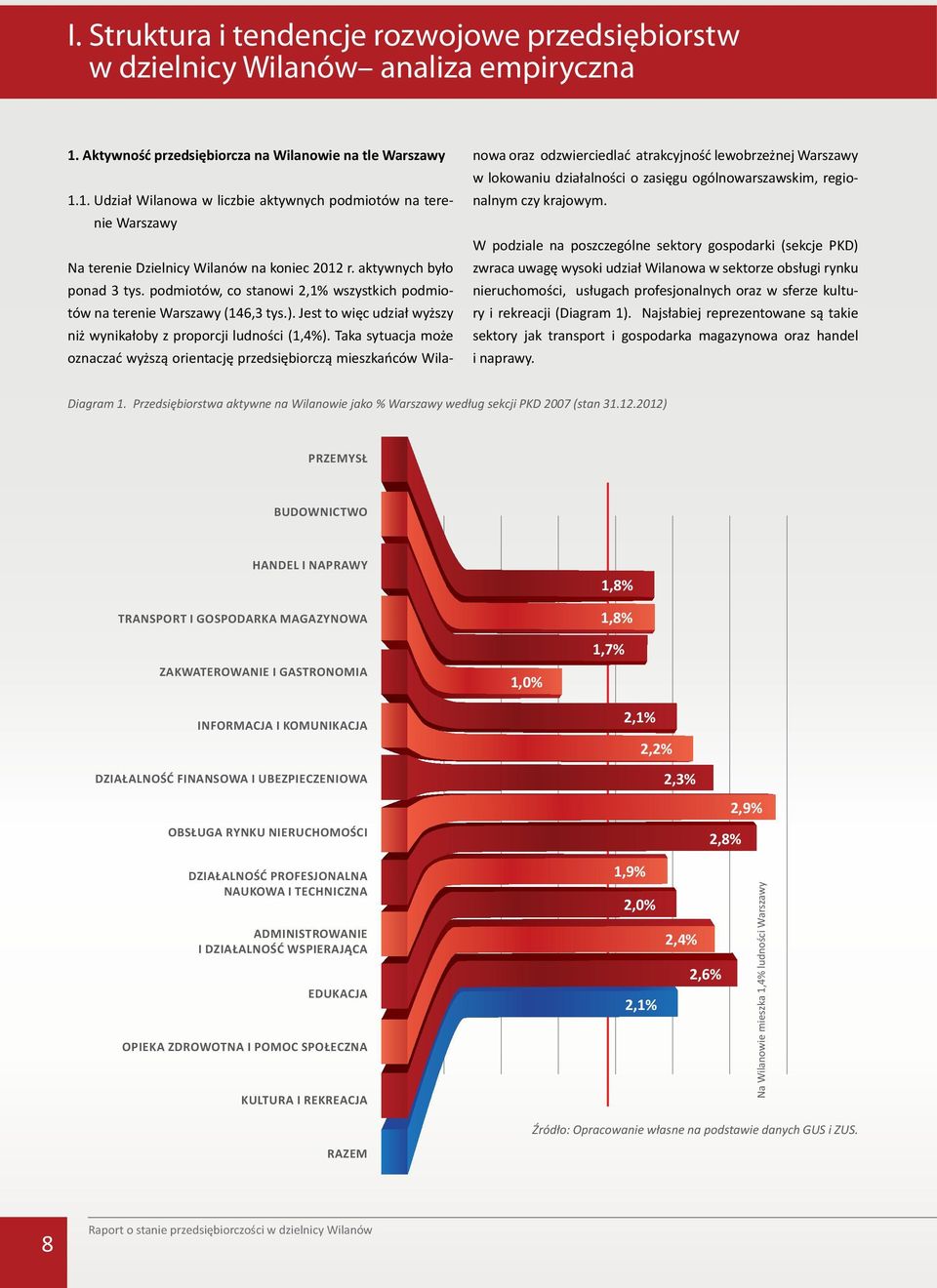 podmiotów, co stanowi 2,1% wszystkich podmiotów na terenie Warszawy (146,3 tys.). Jest to więc udział wyższy niż wynikałoby z proporcji ludności (1,4%).