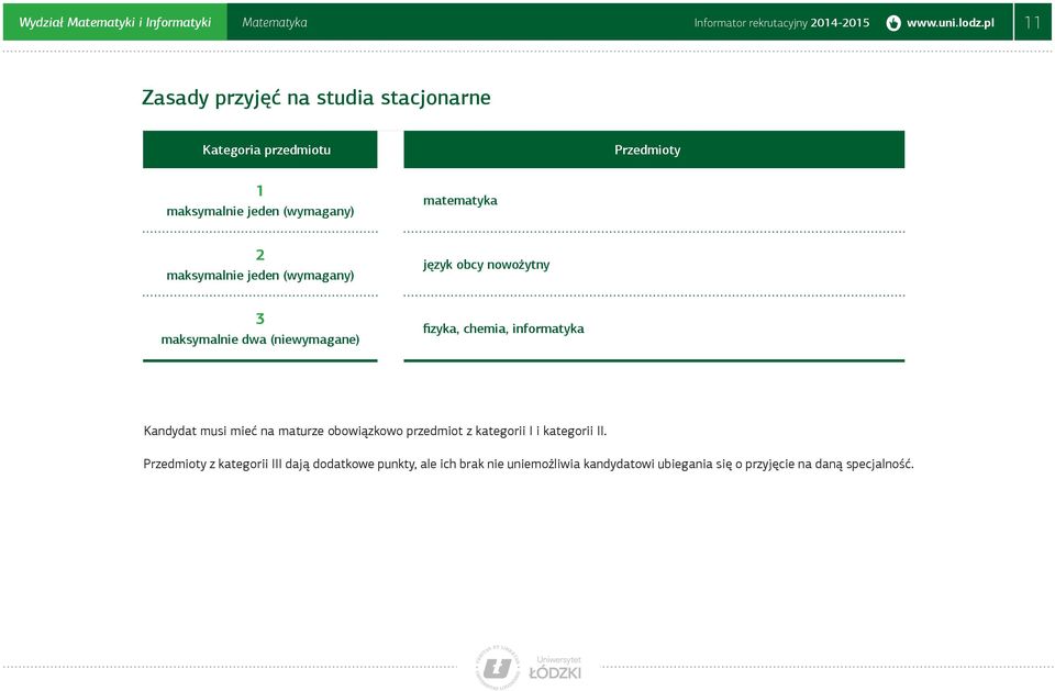 jeden (wymagany) język obcy nowożytny 3 maksymalnie dwa (niewymagane) fizyka, chemia, informatyka Kandydat musi mieć na maturze