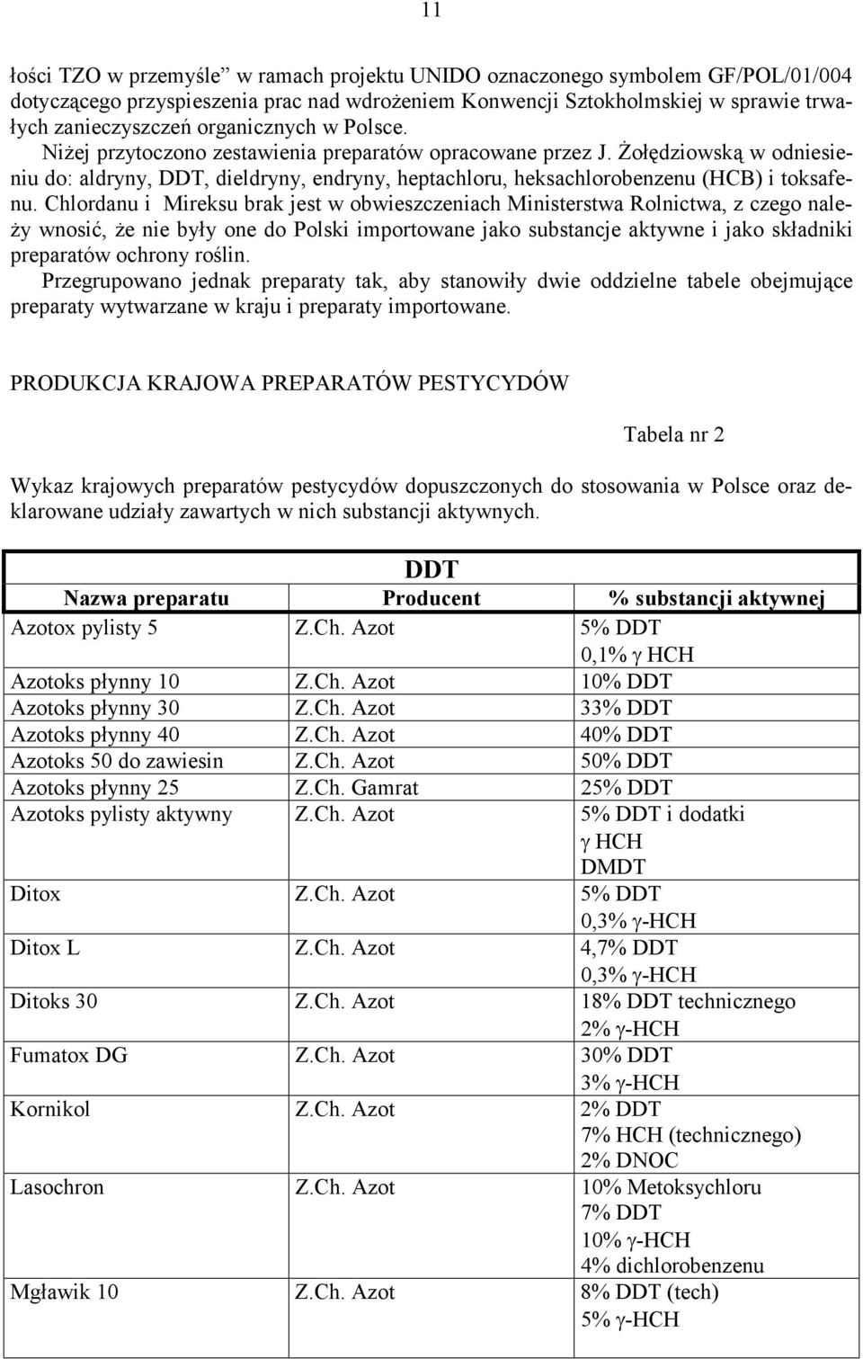 Chlordanu i Mireksu brak jest w obwieszczeniach Ministerstwa Rolnictwa, z czego należy wnosić, że nie były one do Polski importowane jako substancje aktywne i jako składniki preparatów ochrony roślin.