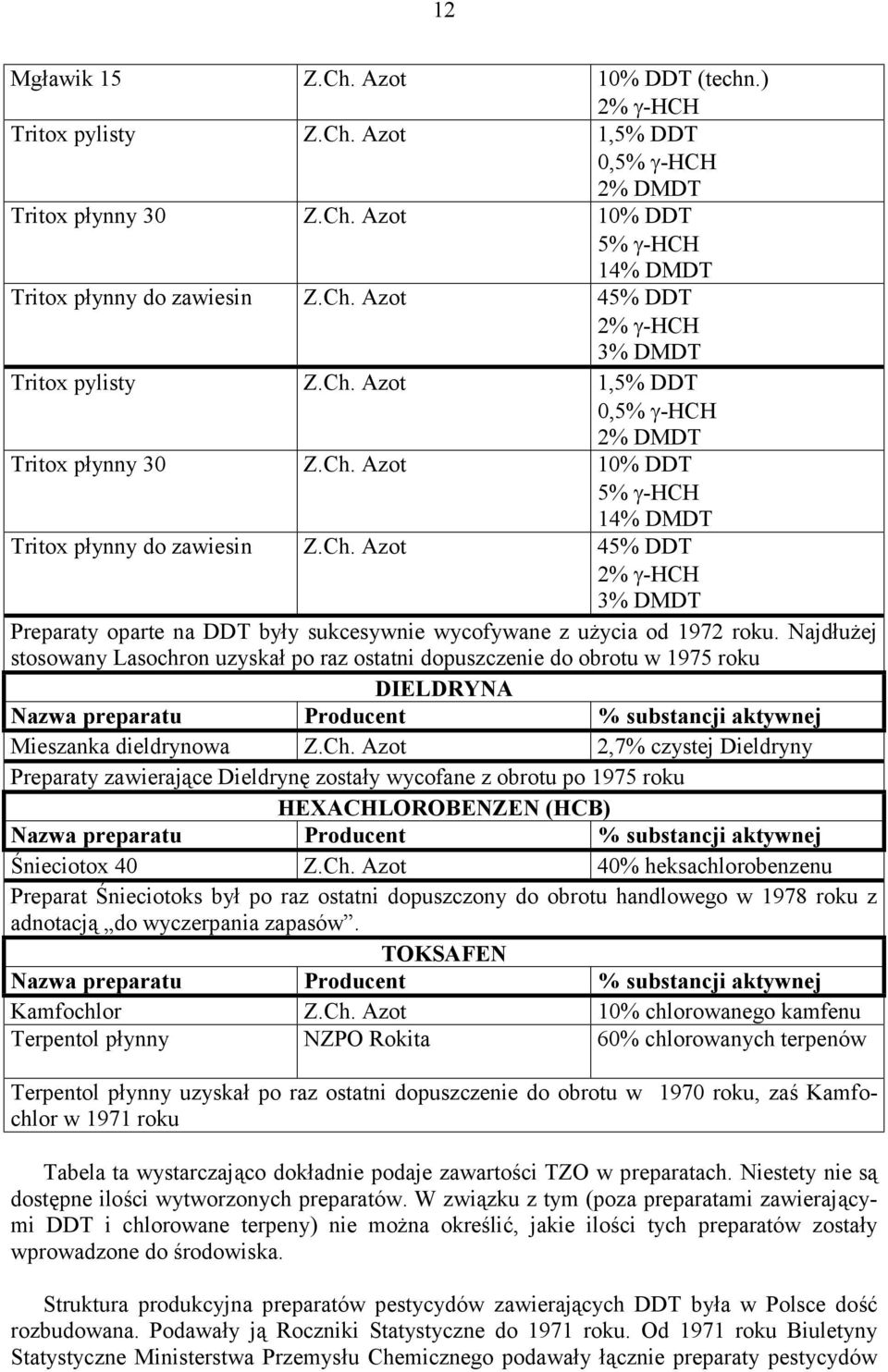 Najdłużej stosowany Lasochron uzyskał po raz ostatni dopuszczenie do obrotu w 1975 roku DIELDRYNA Nazwa preparatu Producent % substancji aktywnej Mieszanka dieldrynowa Z.Ch.
