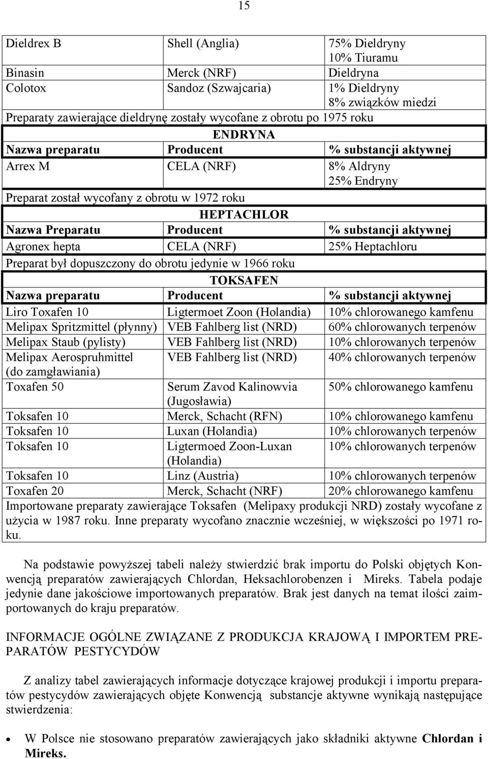 Producent % substancji aktywnej Agronex hepta CELA (NRF) 25% Heptachloru Preparat był dopuszczony do obrotu jedynie w 1966 roku TOKSAFEN Nazwa preparatu Producent % substancji aktywnej Liro Toxafen