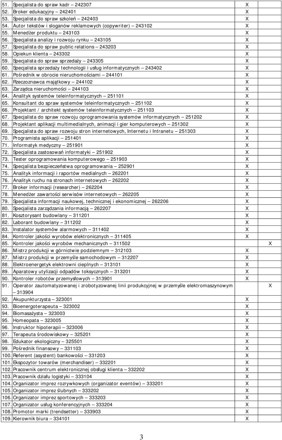 Specjalista do spraw sprzedaży 243305 X 60. Specjalista sprzedaży technologii i usług informatycznych 243402 X 61. Pośrednik w obrocie nieruchomościami 244101 X 62. Rzeczoznawca majątkowy 244102 X 63.