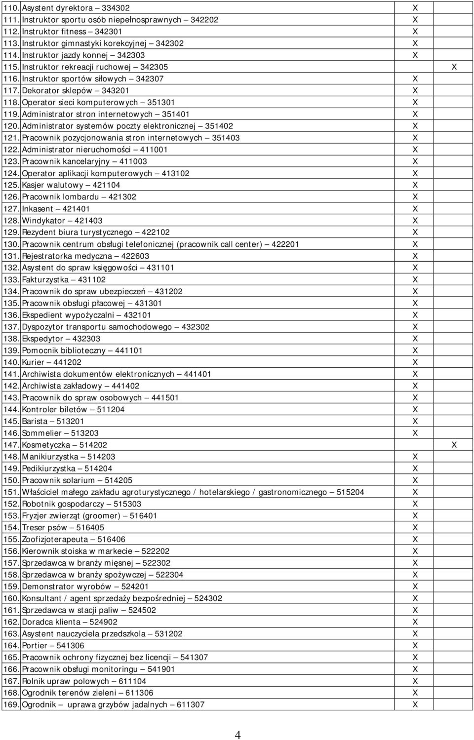 Administrator stron internetowych 351401 X 120. Administrator systemów poczty elektronicznej 351402 X 121. Pracownik pozycjonowania stron internetowych 351403 X 122.