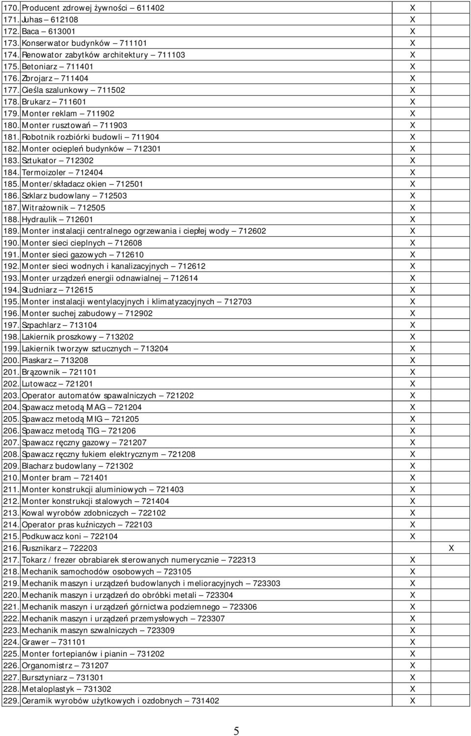 Monter ociepleń budynków 712301 X 183. Sztukator 712302 X 184. Termoizoler 712404 X 185. Monter/składacz okien 712501 X 186. Szklarz budowlany 712503 X 187. Witrażownik 712505 X 188.