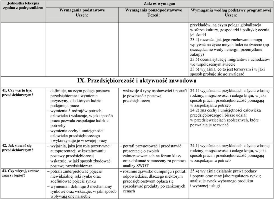 Przedsiębiorczość i aktywność zawodowa 41. Czy warto być przedsiębiorczym? 42. Jak stawać się przedsiębiorczym? 43. Czy więcej, zawsze znaczy lepiej?