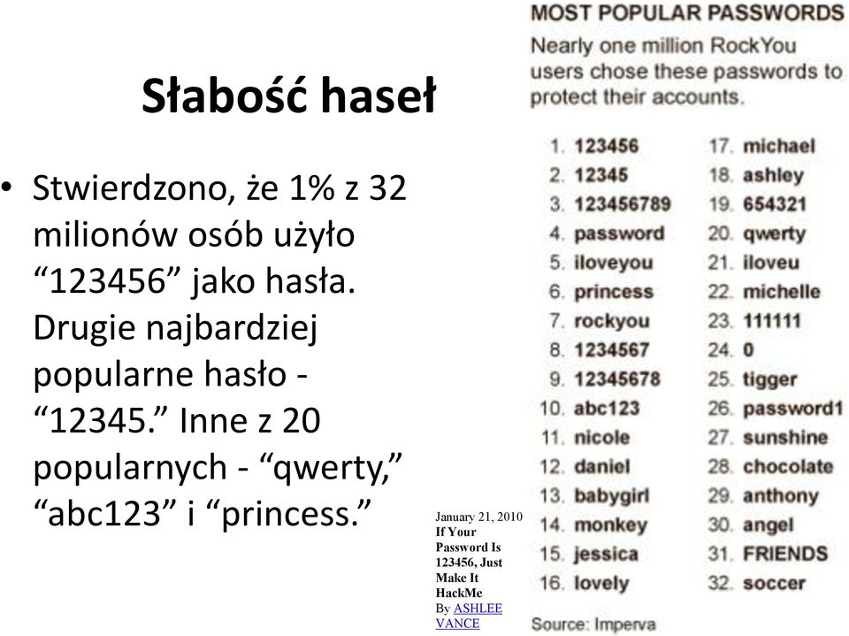 Inne z 20 popularnych - qwerty, abc123 i princess.