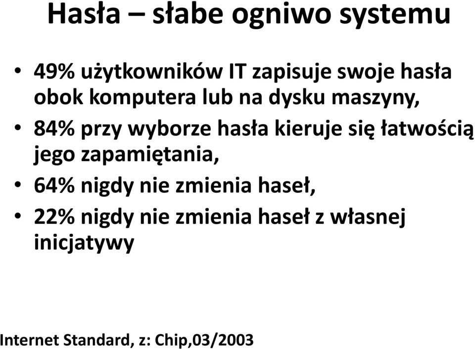 się łatwością jego zapamiętania, 64% nigdy nie zmienia haseł, 22%