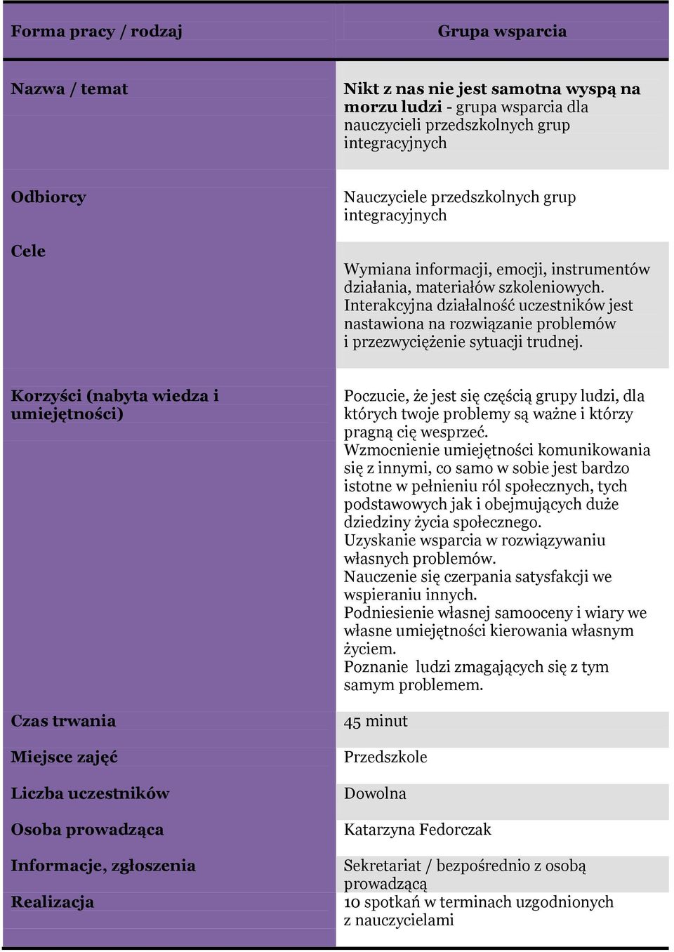 i umiejętności) Poczucie, że jest się częścią grupy ludzi, dla których twoje problemy są ważne i którzy pragną cię wesprzeć.
