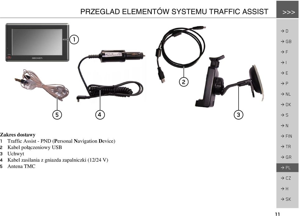 PND (Personal Navigation Device) 2 Kabel połączeniowy USB 3 Uchwyt