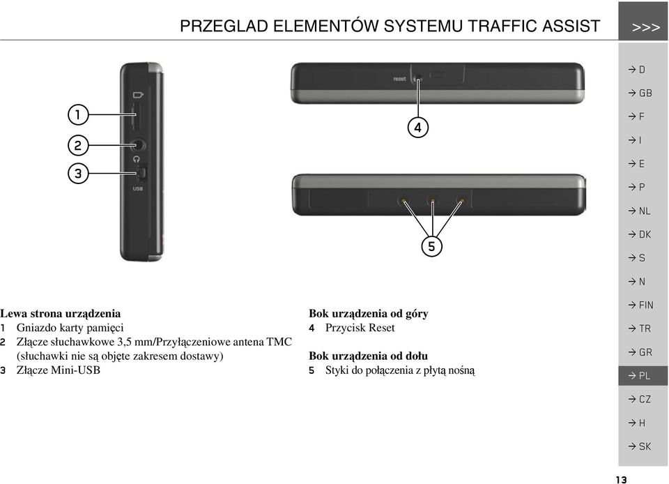 (słuchawki nie są objęte zakresem dostawy) 3 Złącze Mini-USB Bok urządzenia od