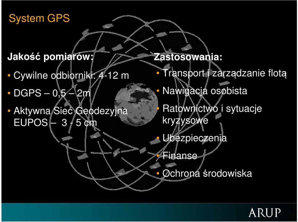 Transport i zarządzanie flotą Nawigacja osobista