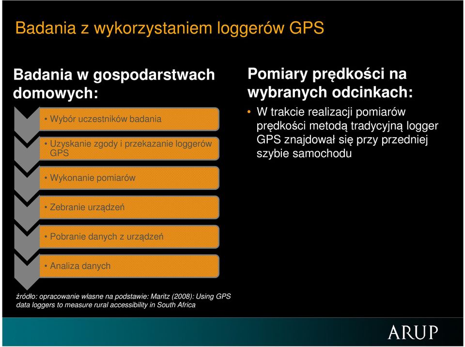 logger GPS znajdował się przy przedniej szybie samochodu Wykonanie pomiarów Zebranie urządzeń Pobranie danych z urządzeń