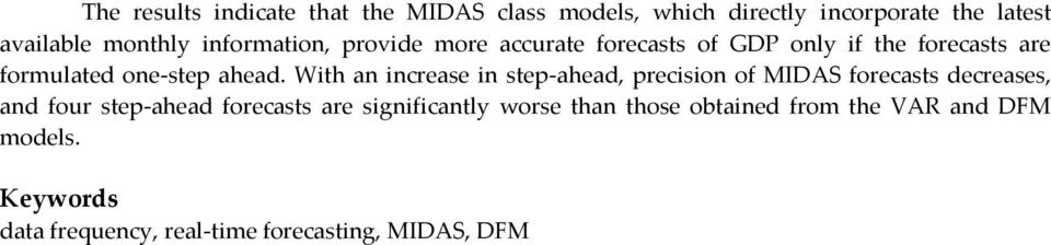 Wih an increae in epahead, preciion of MIDAS foreca decreae, and four epahead foreca are