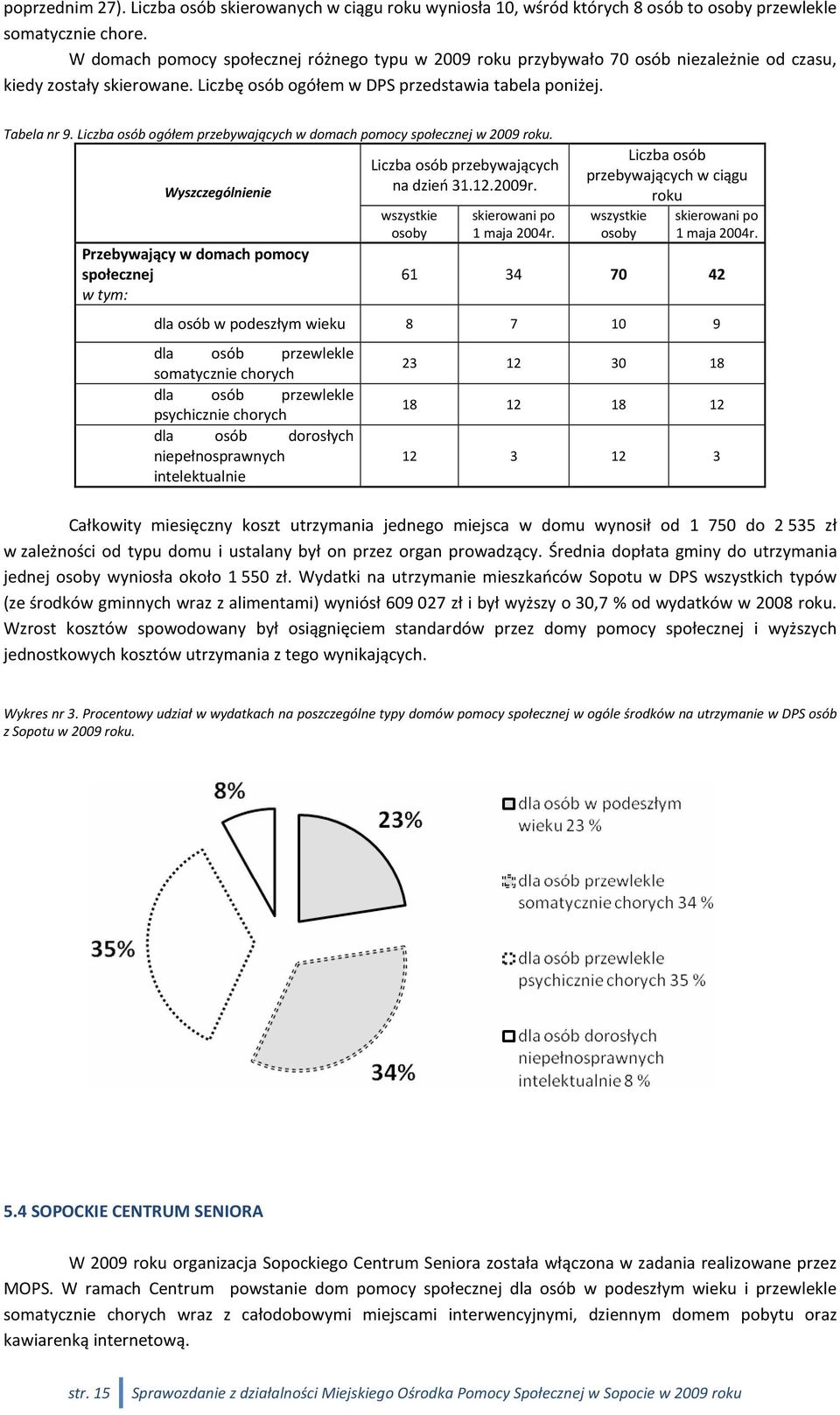 Liczba osób ogółem przebywających w domach pomocy społecznej w 2009 roku. Wyszczególnienie Przebywający w domach pomocy społecznej Liczba osób przebywających na dzień 31.12.2009r.