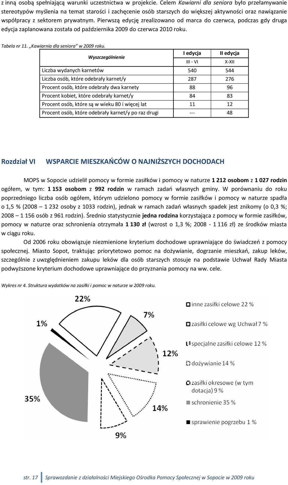 Pierwszą edycję zrealizowano od marca do czerwca, podczas gdy druga edycja zaplanowana została od października 2009 do czerwca 2010 roku. Tabela nr 11. Kawiarnia dla seniora w 2009 roku.