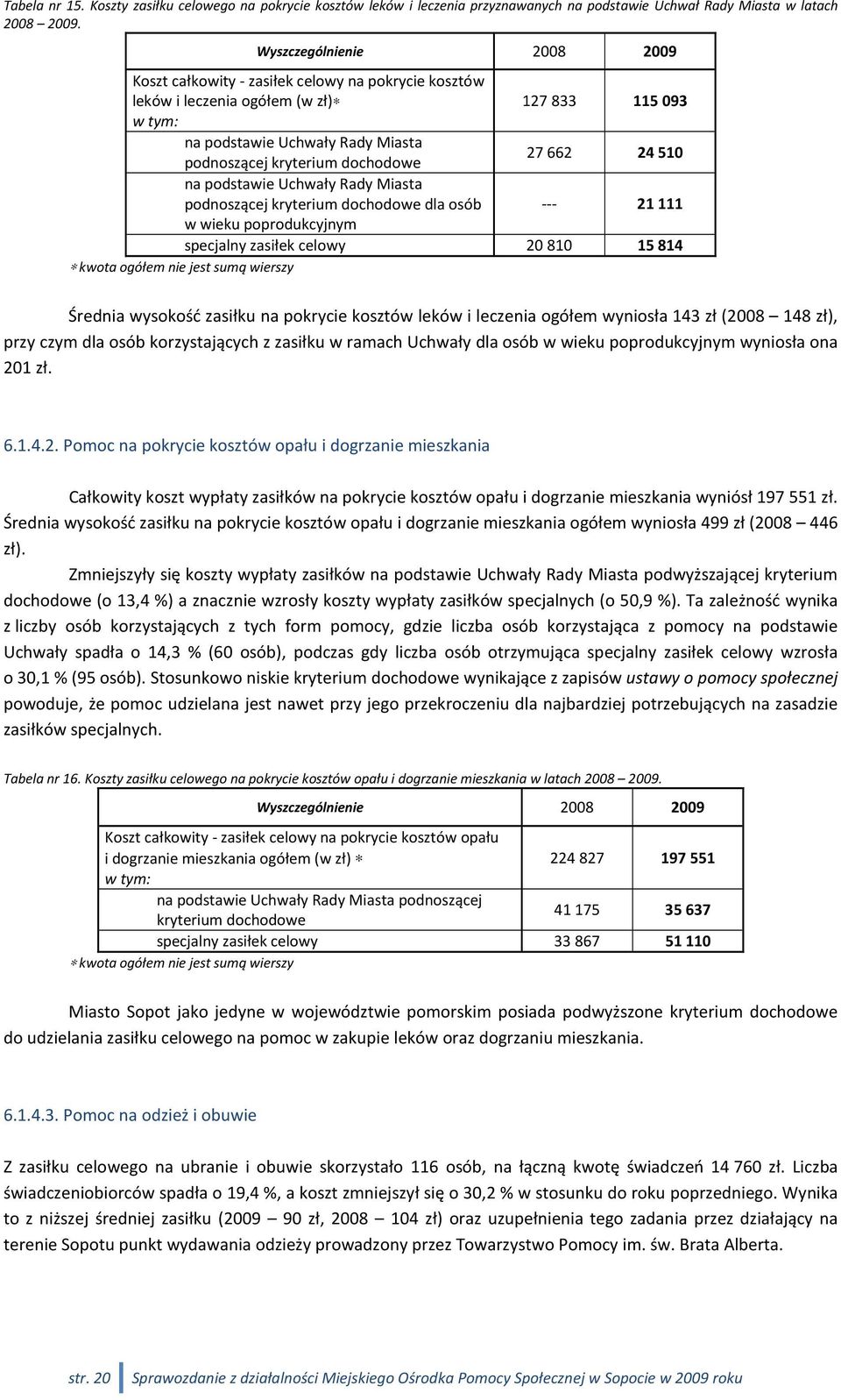 24510 na podstawie Uchwały Rady Miasta podnoszącej kryterium dochodowe dla osób --- 21111 w wieku poprodukcyjnym specjalny zasiłek celowy 20810 15814 kwota ogółem nie jest sumą wierszy Średnia