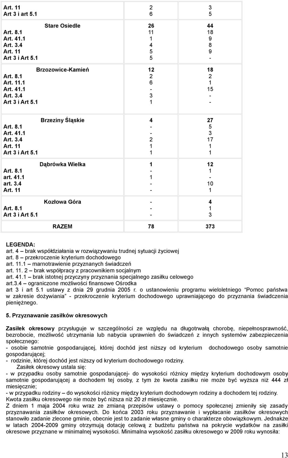 8 przekroczenie kryterium dochodowego art.. marnotrawienie przyznanych świadczeń art.. 2 brak współpracy z pracownikiem socjalnym art. 4.