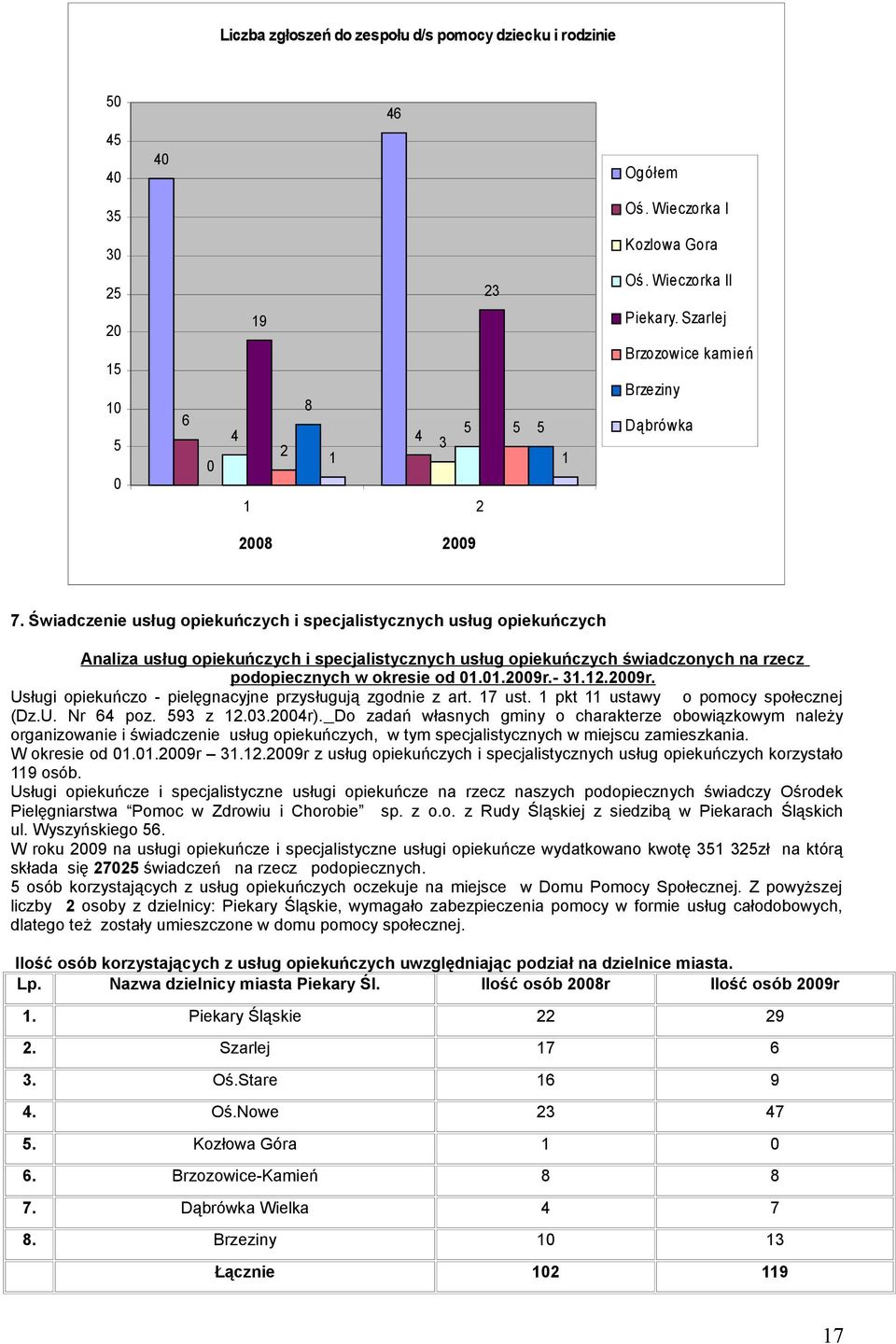 Świadczenie usług opiekuńczych i specjalistycznych usług opiekuńczych Analiza usług opiekuńczych i specjalistycznych usług opiekuńczych świadczonych na rzecz podopiecznych w okresie od 0.0.2009r.