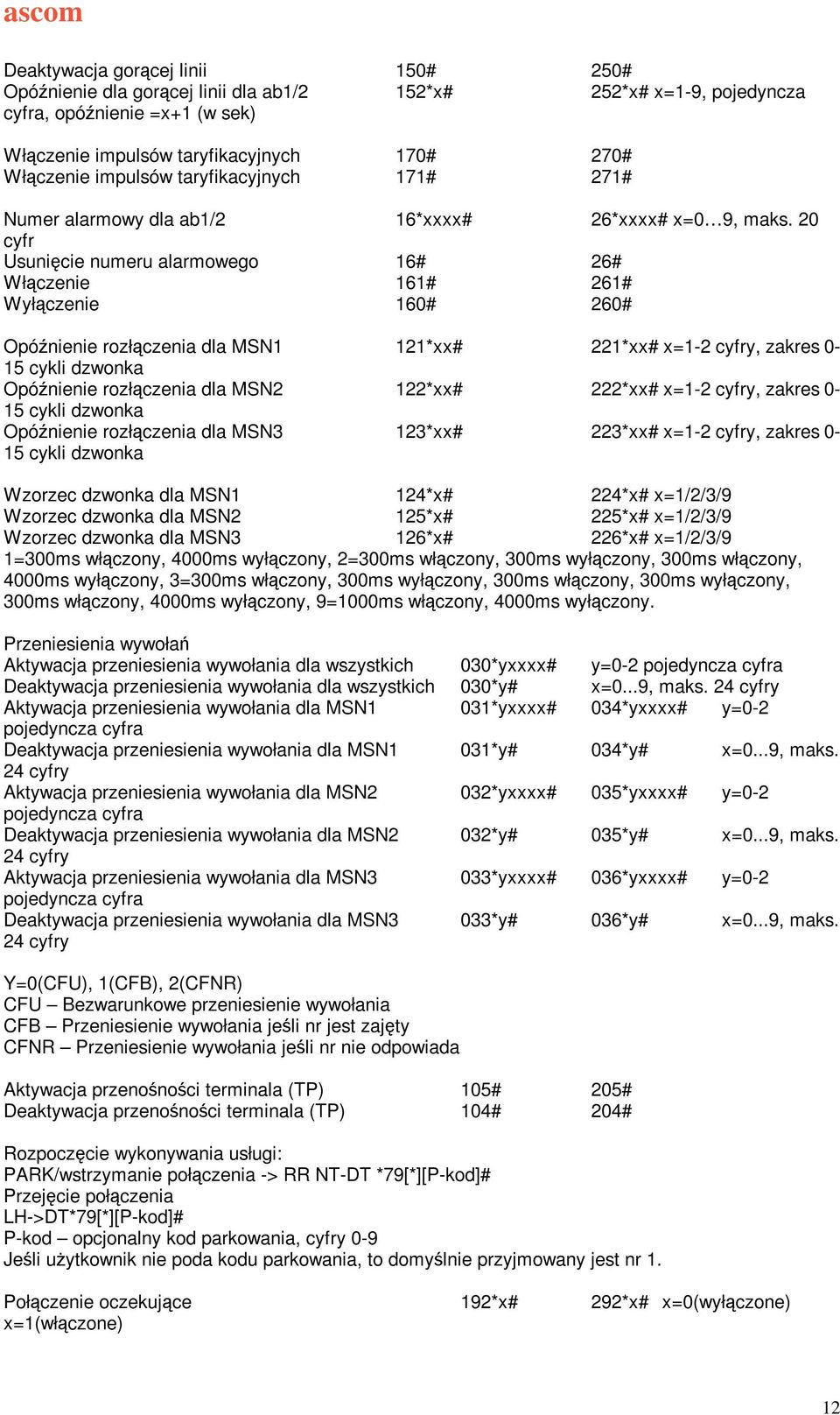 20 cyfr Usunicie numeru alarmowego 16# 26# Włczenie 161# 261# Wyłczenie 160# 260# Opónienie rozłczenia dla MSN1 121*xx# 221*xx# x=1-2 cyfry, zakres 0-15 cykli dzwonka Opónienie rozłczenia dla MSN2
